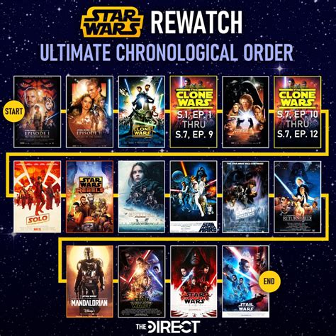 watch order star wars clone wars|screenrant star wars clone chronological.